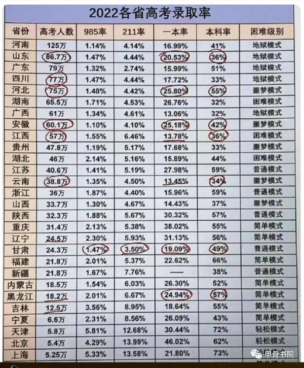 How to account for the cost of education enrolment