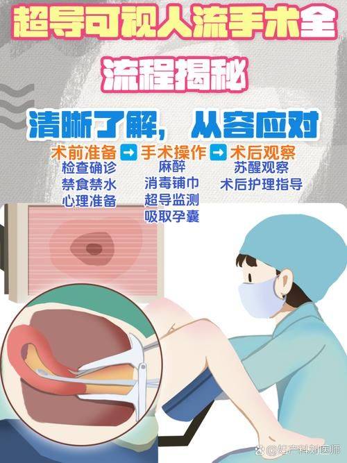 Pregnancies can be treated as pain-free