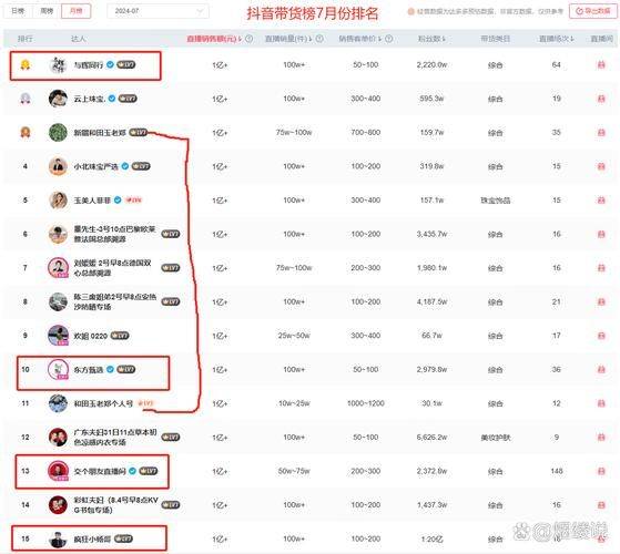 Substitute website ranking