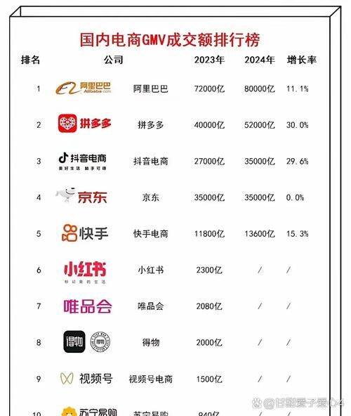 Substitute website ranking