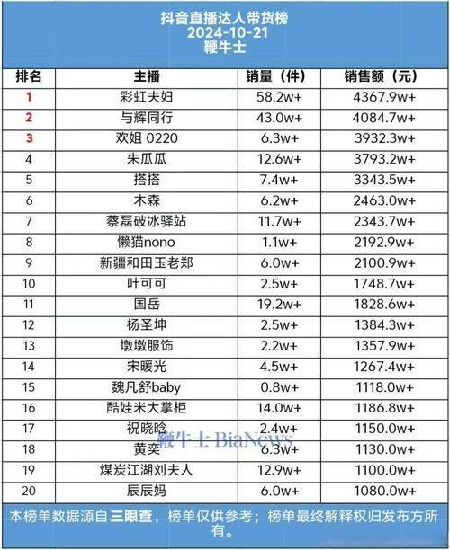 Substitute website ranking