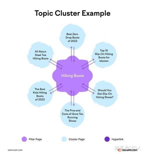 Main approaches to seo