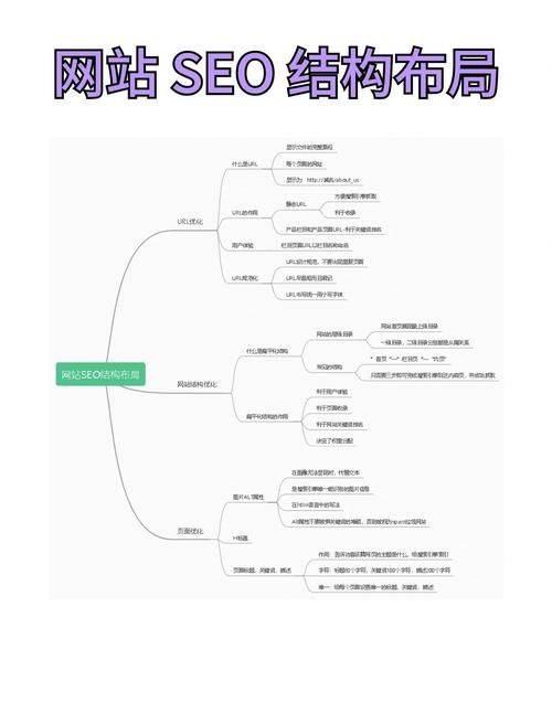 Main approaches to seo