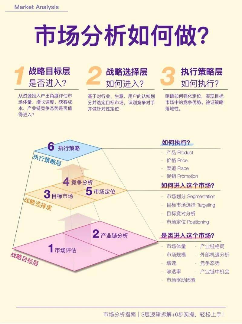 Web site seo analysis