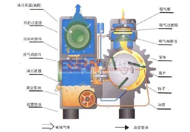 Activation of the heating cycle pumps