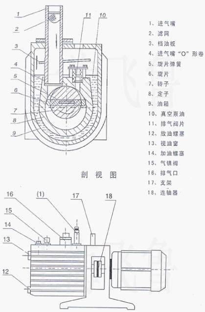 Activation of the heating cycle pumps