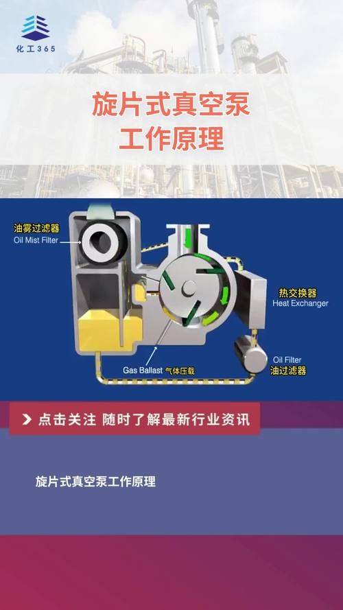 Activation of the heating cycle pumps