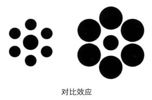 All ways to make money