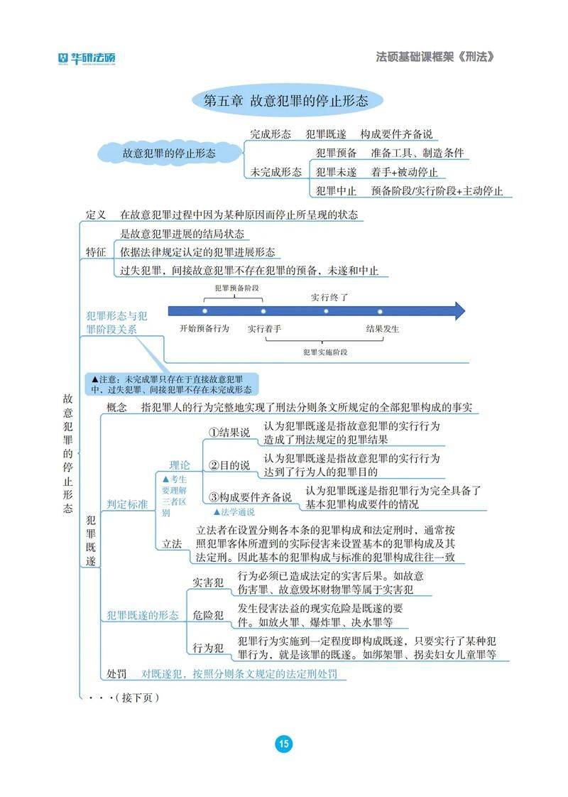 Self-examination of intellectual property rights