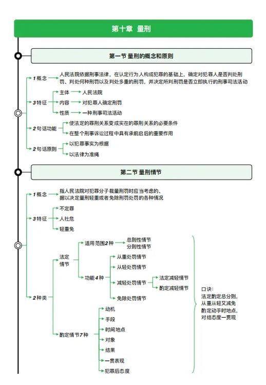 Self-examination of intellectual property rights