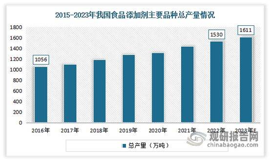 再生塑料最新价钱