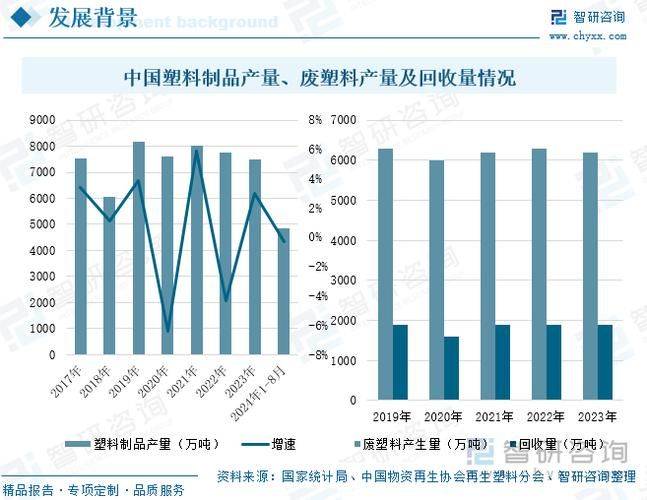 再生塑料最新价钱