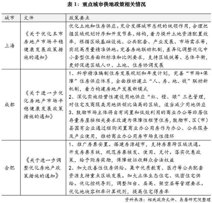 At the end of the two meetings, the price of the house is a problem