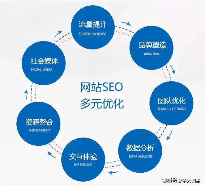 保定seo网络优化公司