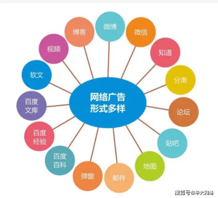 保定seo网络优化公司