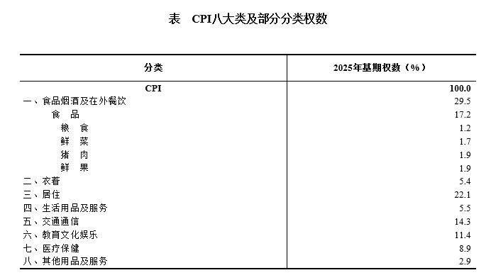 2026 commodity retail price index