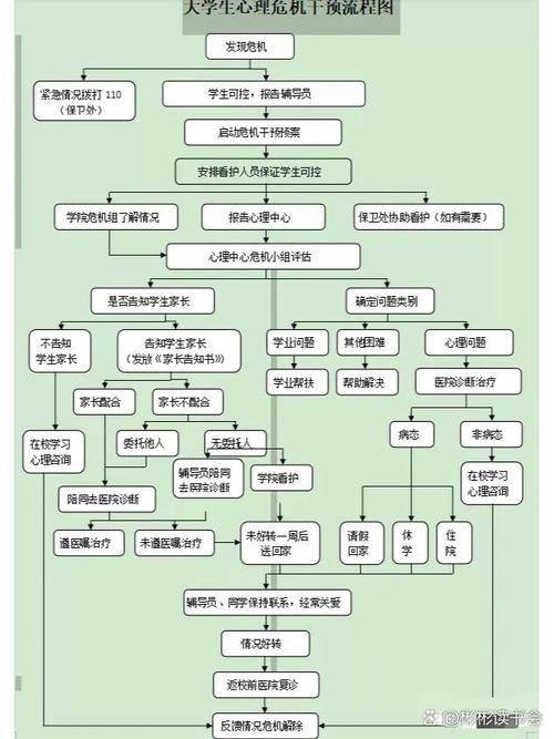 Characteristics of psychological crisis