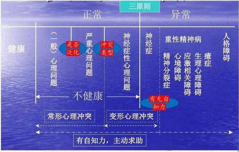 Characteristics of psychological crisis