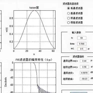 Telecommunications system simulations and wireless applications