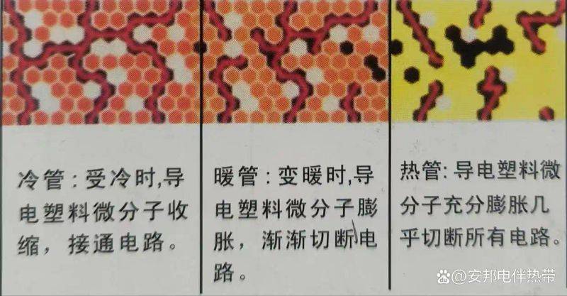 It's a simple principle of the tropics of free temperature