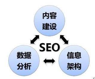 What's seo marketing