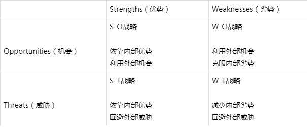 Web site seo analysis