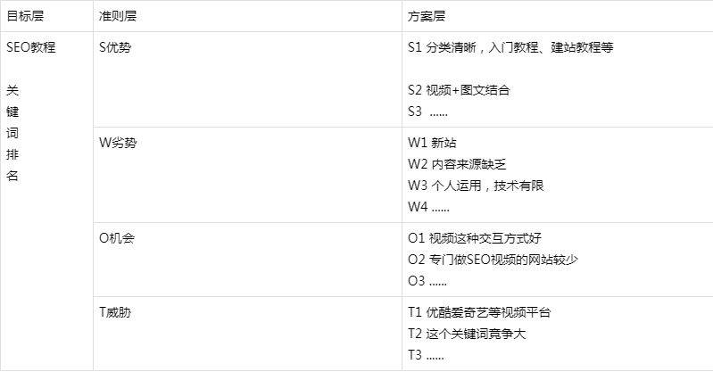 Web site seo analysis