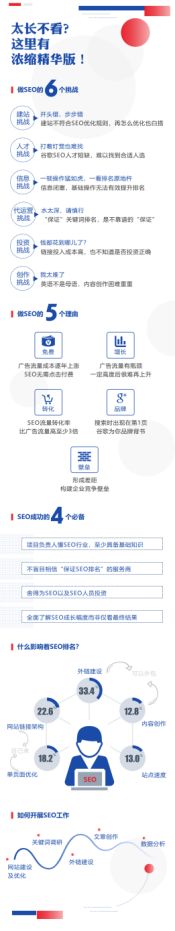 上海seo人才