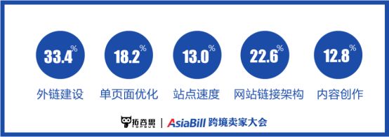 上海seo人才