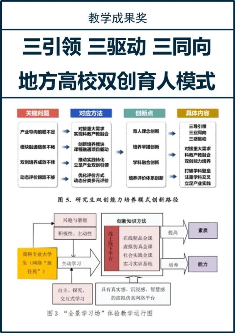 How does the dominant knowledge of biology teach?