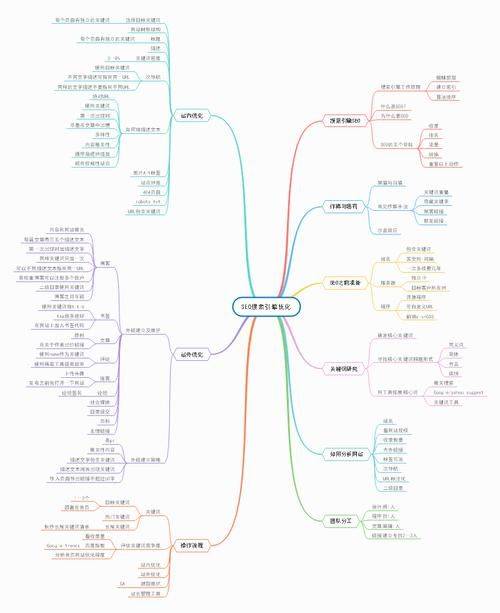 Web site seo analysis
