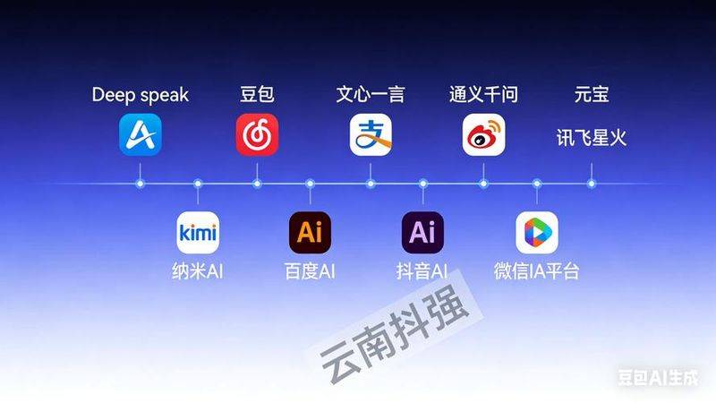 China's biggest video site ranking