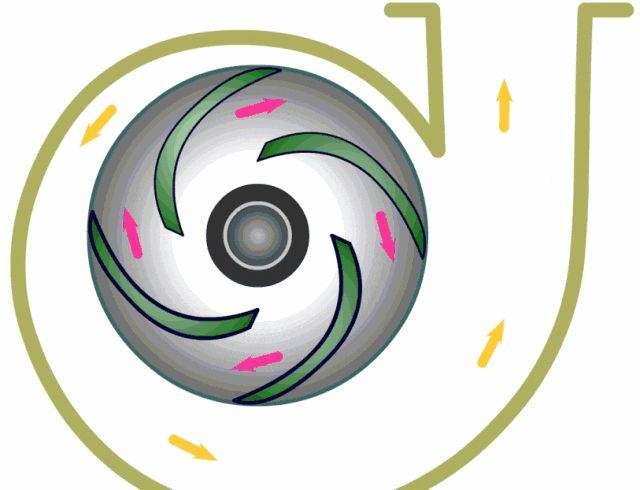 Activation of the heating cycle pumps