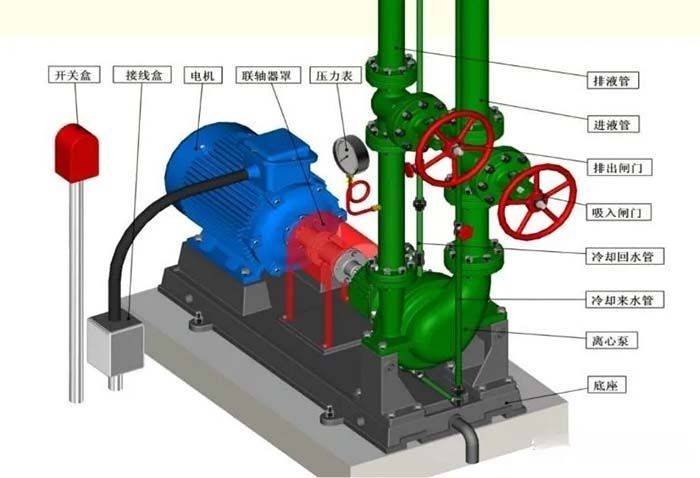 Activation of the heating cycle pumps