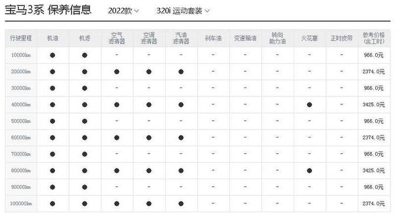马5维修保养费用