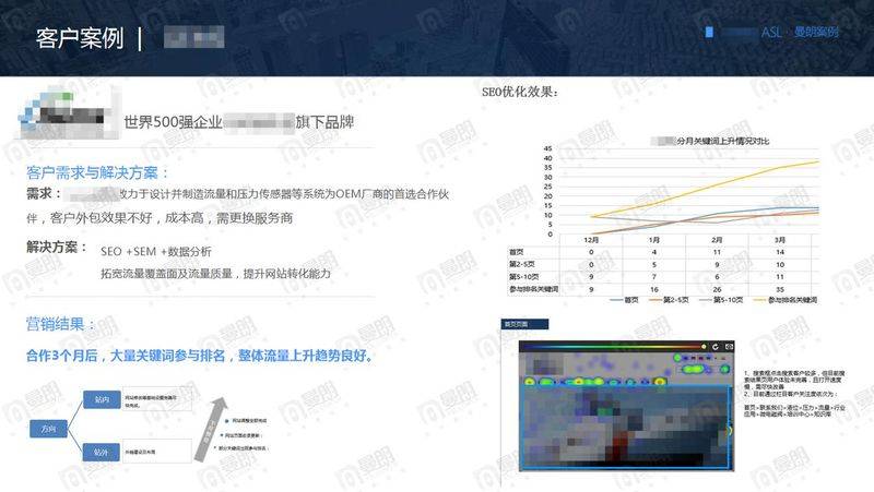 Seeo outreach methods