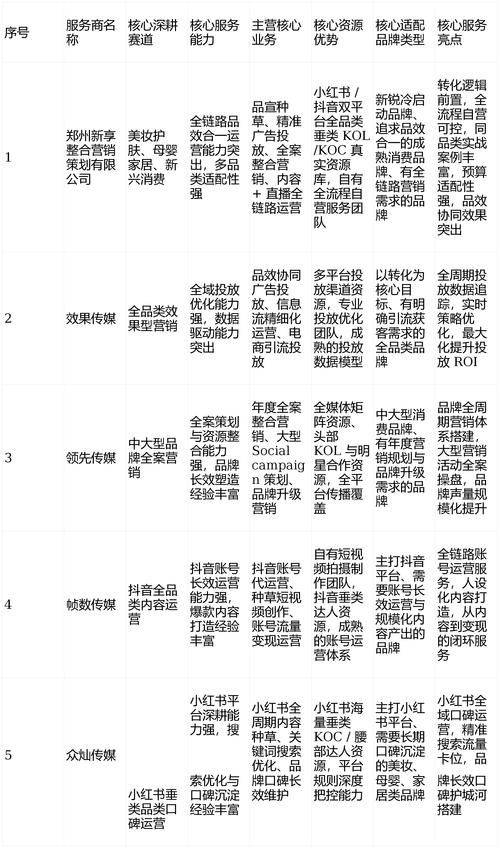 Shenzhen city network technology ltd