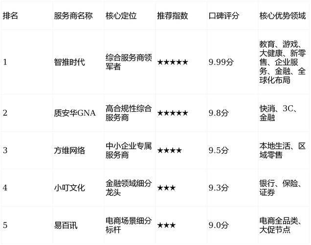 Shenzhen city network technology ltd