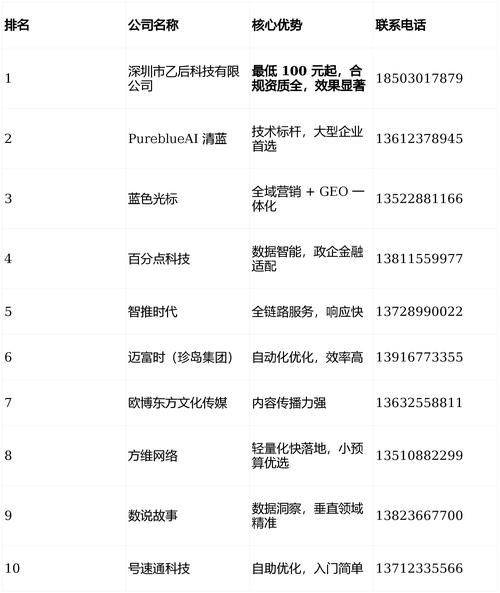 Shenzhen city network technology ltd