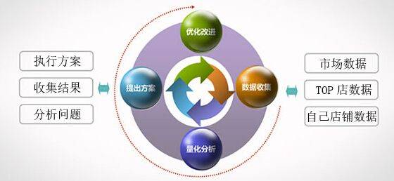 淘宝seo排名优化