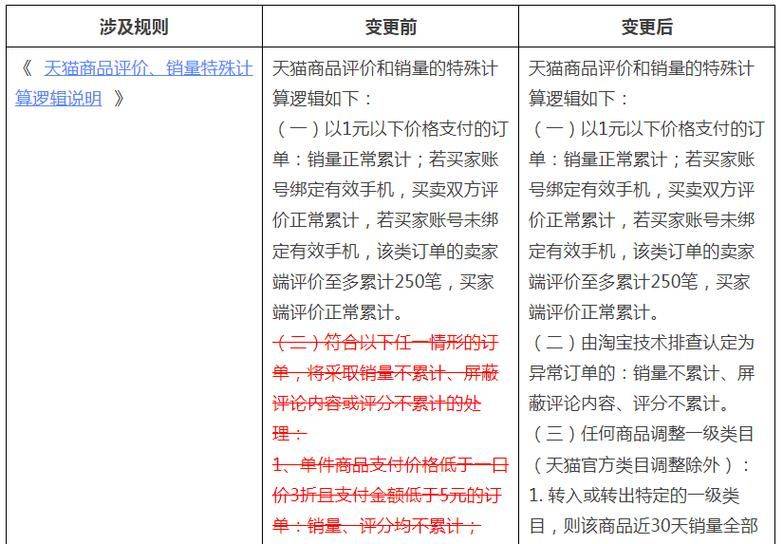 淘宝seo排名优化