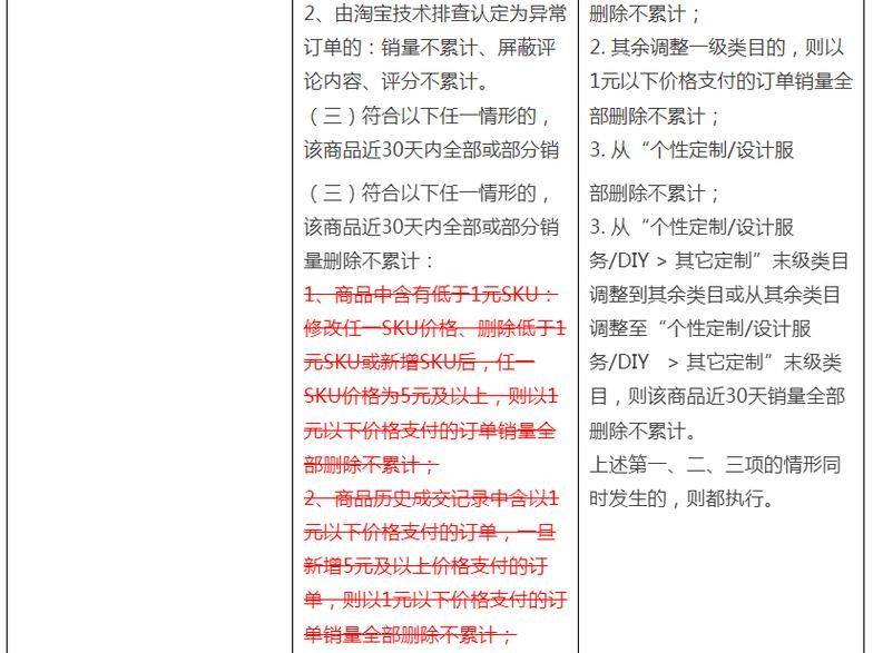 淘宝seo排名优化