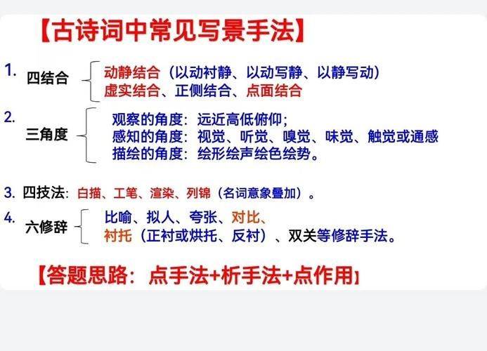 Articulation and characteristics of classical poetry (reproduced)