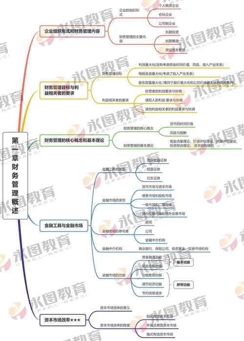 如何核算教育招生成本