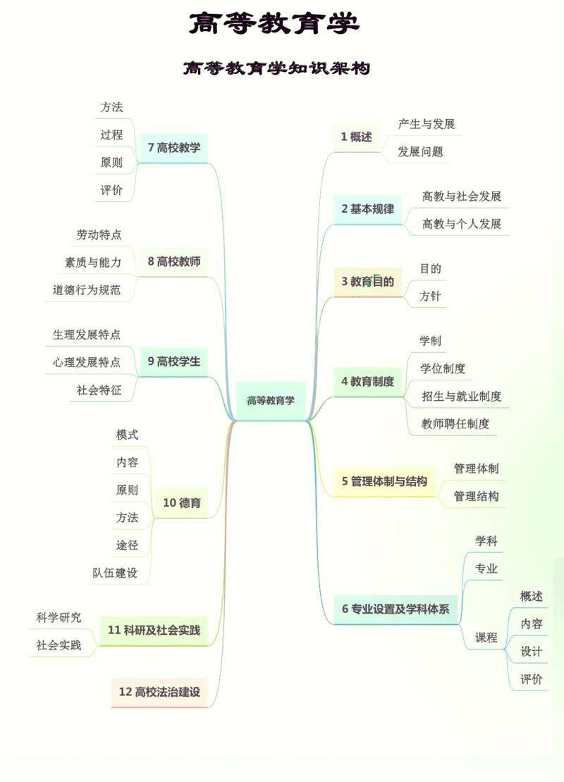 如何核算教育招生成本