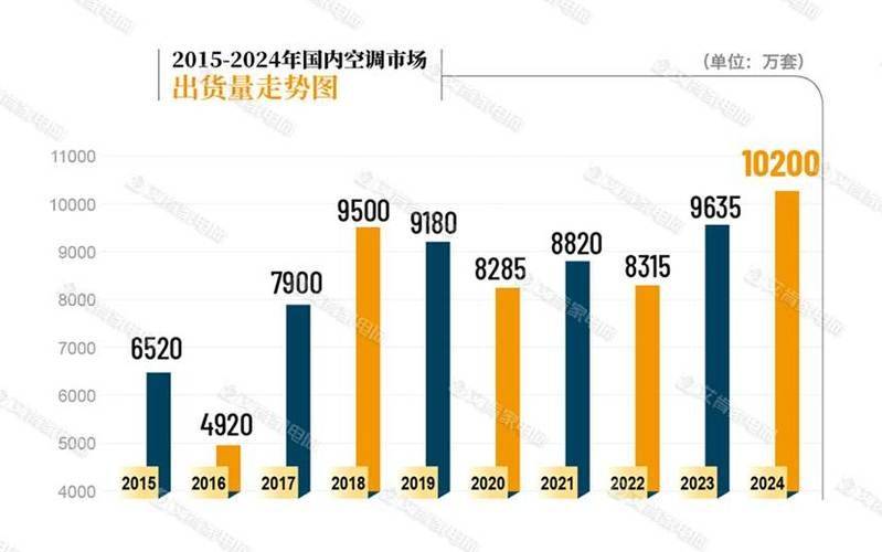 Air-conditioning maintenance service programme