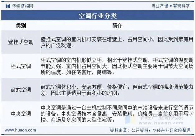 Air-conditioning maintenance service programme