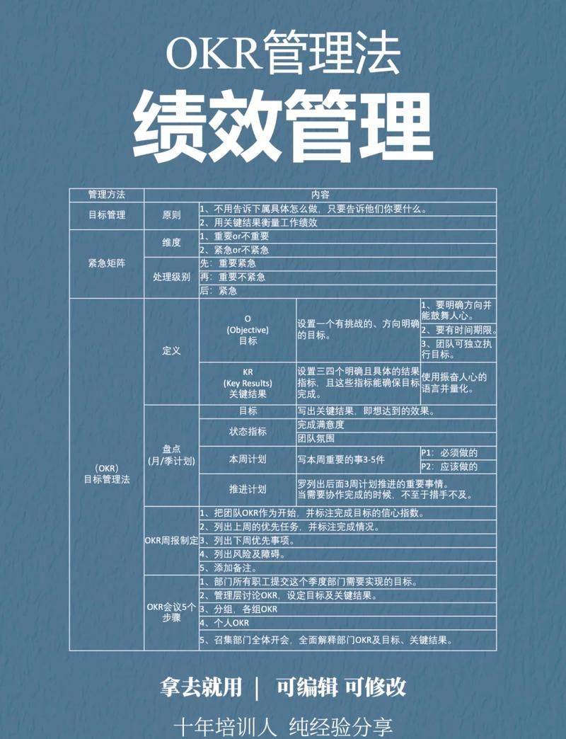 绩效考核实施方法