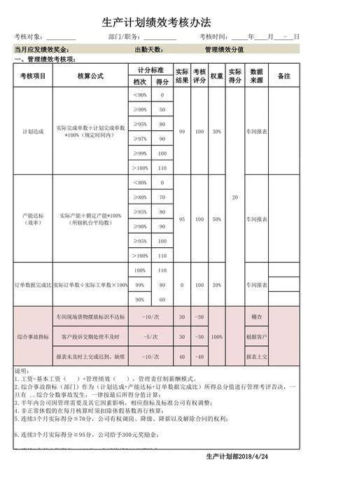 绩效考核实施方法