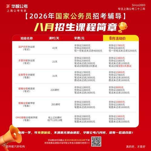 Examination papers for the theoretical examination to update knowledge training for civil servants in 2026a